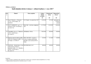 11 Zápis z 10. jednání výboru ze dne 5. 4. 2017 - příloha č. 1.pdf