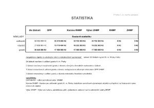 11 Zápis z 10. jednání výboru ze dne 5. 4. 2017 - příloha č. 5.pdf