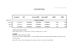 11 Zápis z 10. jednání výboru ze dne 5. 4. 2017 - příloha č. 6.pdf