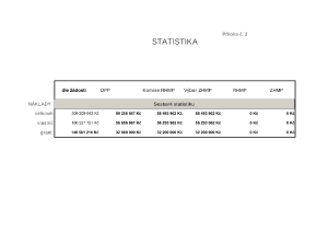 4 Zápis z 5. jednání výboru ze dne 1. 4. 2015 - příloha č. 4.pdf