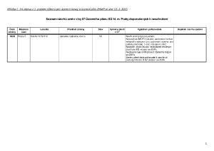 1 Zápis z 1. jednání výboru ze dne 12. 2. 2015 - příloha č. 3.pdf