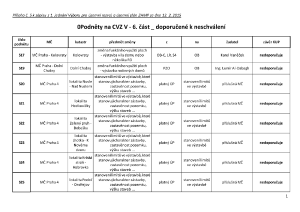 1 Zápis z 1. jednání výboru ze dne 12. 2. 2015 - příloha č. 5.pdf