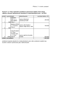 4 Zápis z 4. jednání výboru ze dne 5. 10. 2016 - příloha č. 2.pdf