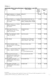 25 Zápis z 23. jednání výboru ze dne 5. 9. 2018 - příloha č. 2.pdf