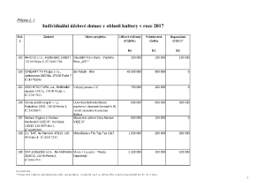 15 Zápis z 13. jednání výboru ze dne 13. 9. 2017 - příloha č. 1.pdf