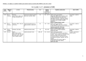 4 Zápis z 4. jednání výboru ze dne 16. 9. 2015 - příloha č. 1.pdf