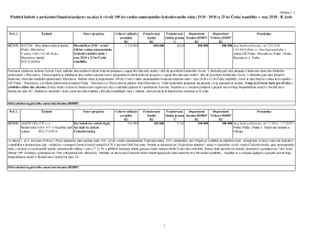 21 Zápis z 19. jednání výboru ze dne 7. 3. 2018 - příloha č. 4.pdf