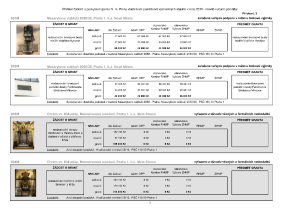 14 Zápis z 15. jednání výboru ze dne 2. 3. 2016 - příloha č. 5.pdf