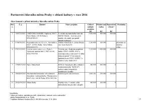 12 Zápis z 13. jednání výboru ze dne 6. 1. 2016 - příloha č. 2.pdf