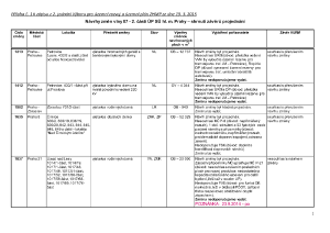 2 Zápis z 2. jednání výboru ze dne 19. 3. 2015 - příloha č. 1.pdf