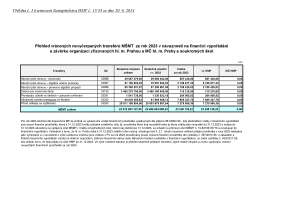 Z-12295-Příloha č.3 k usnesení Zastupitelstva HMP - vratky MŠMT [TED]