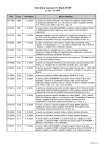 Prehled_usneseni_27-_Rada_HMP_2024_usnesení