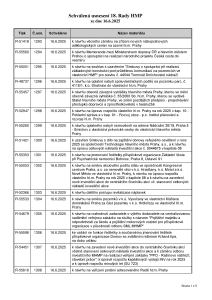 Prehled_usneseni_18_Rada_HMP_2025_usneseni