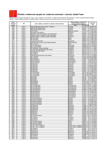 Telefonní spojení do volebních místností v HMP - volby do PS PČR 2025