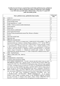 Vylosovana_cisla_kandidujicich_volebnich_stran_pro_volby_do_PS_PCR_2025_-_20250819