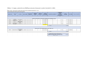 3640956_Příloha k zápisu  z jednání Komise Rady hl. m. Prahy pro plánování a financování sociálních služeb ze dne 25. 4. 2023