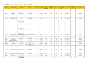 3643579_Příloha č. 4 k zápisu z jednání Komise Rady hl. m. Prahy pro plánování a financování sociálních služeb ze dne 19. 9. 2023