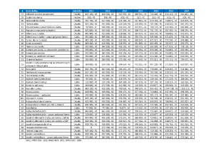 3687906_Příloha č. 2 k zápisu z jednání Komise Rady hl. m. Prahy pro plánování a financování sociálních služeb ze dne 31. 8. 2023