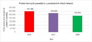 pokuta_za_pulku_pokracuje_cernych