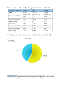 unikatni_scitac_na_podolskem_nabrezi