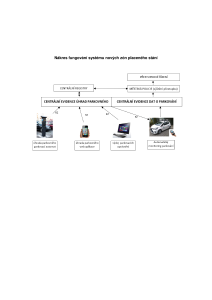 Nakres_fungovani_systemu_novych_ZPS
