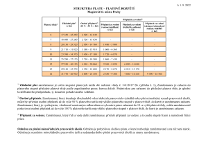 STRUKTURA PLATU - PLATOVÉ ROZPĚTÍ K 1.9.2022