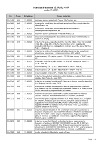 Prehled_usneseni_3583160_1280120__13._Rada_HMP_2023_usneseni