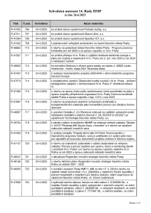 Prehled_usneseni_3586992_1281266__14._Rada_HMP_2023_usneseni