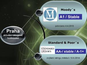 Rating_HMP_tabulka_na_web_mesta_13_6_2014