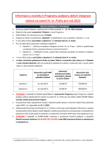 Informační dokument pro žadatele o dotaci