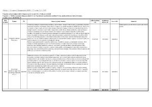 2943411_Program č. 1 &#8211; dotace nad 200 tis. Kč