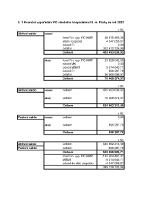 5.1 Fin. vypořádání s PO HMP