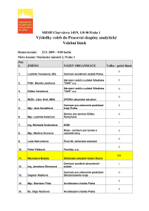 Výsledky voleb do PS analytické