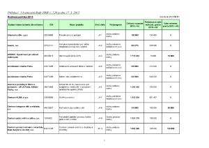 Program_C_do_200_tis