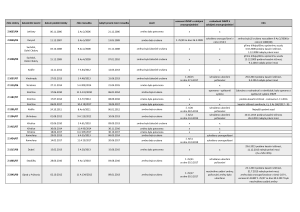 6_Změny dotčené rozhodnutím soudu_prosinec_2024.pdf