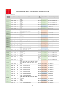 Přehled změn dle referentů_24029.pdf