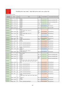 Přehled změn dle referentů_241011.pdf