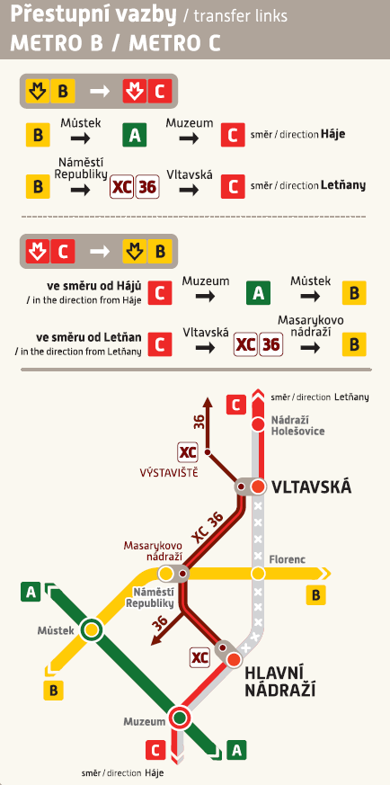 Přestupní vazby metro C / metro B