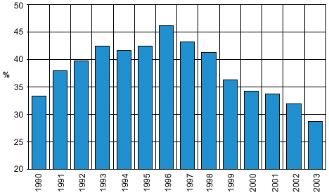 water loss in water supply system 