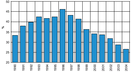 fig. water loss in water supply system