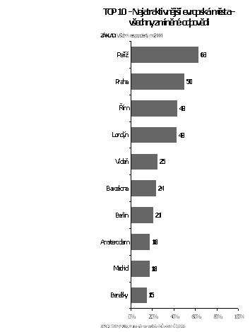 obrázek-top 10.jpg